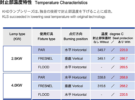 封止部温度特性イメージ